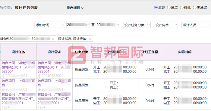 精視視覺科技簽約智邦國際，構建一體化綜合管理體系