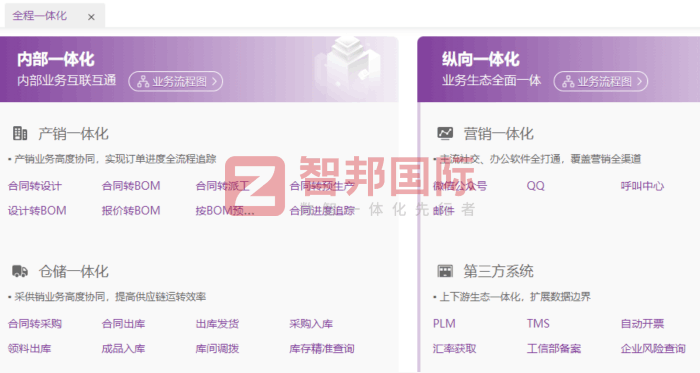 聚申新材料簽約智邦國際，穩固高質量發展根基