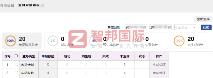 程杰汽車轉(zhuǎn)向機制造簽約智邦國際，數(shù)智賦能管理迭代，全域協(xié)同釋放運營效能