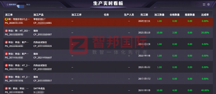 新太機(jī)電簽約智邦國(guó)際，啟幕高質(zhì)量發(fā)展新征程