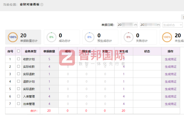 響亮點科技簽約智邦國際，實現(xiàn)各業(yè)務環(huán)節(jié)一體化協(xié)同管控