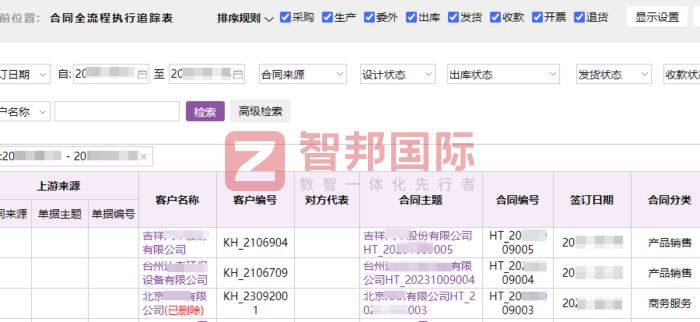 易互德實業集團簽約智邦國際，助企業達成管理全面一體化
