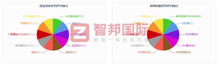 天龍鍛造簽約智邦國際，推動企業(yè)發(fā)展質量實現(xiàn)跨越式提升