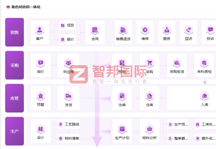 冀望自動化控制設備簽約智邦國際，夯實企業(yè)可持續(xù)市場競爭優(yōu)勢