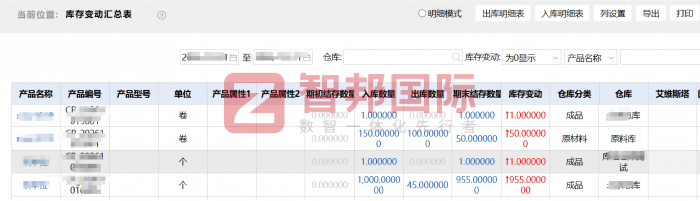 羚度測控技術簽約智邦國際,以持續價值輸出,護航新老客戶協同成長 羚度測控技術簽約智邦國際,以持續價值輸出,護航新老客戶協同成長