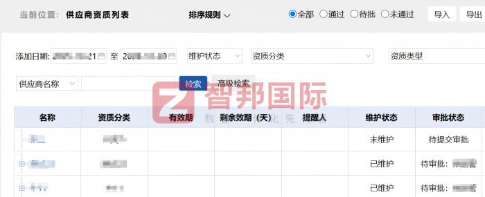 恒榮包裝制品簽約智邦國際,賦能生產精細管控,支撐科學經營決策 恒榮包裝制品簽約智邦國際,賦能生產精細管控,支撐科學經營決策